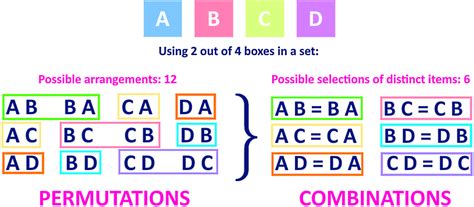 All Possible Combinations and Permutat.